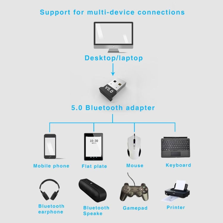3 PCS Bluetooth V5.0 Adapter Computer Notebook USB Bluetooth Keyboard Audio Receiver 3 PCS Bluetooth V5.0 Adapter Computer Notebook USB Bluetooth Keyboard Audio Receiver